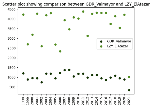 Float Forward Image 1